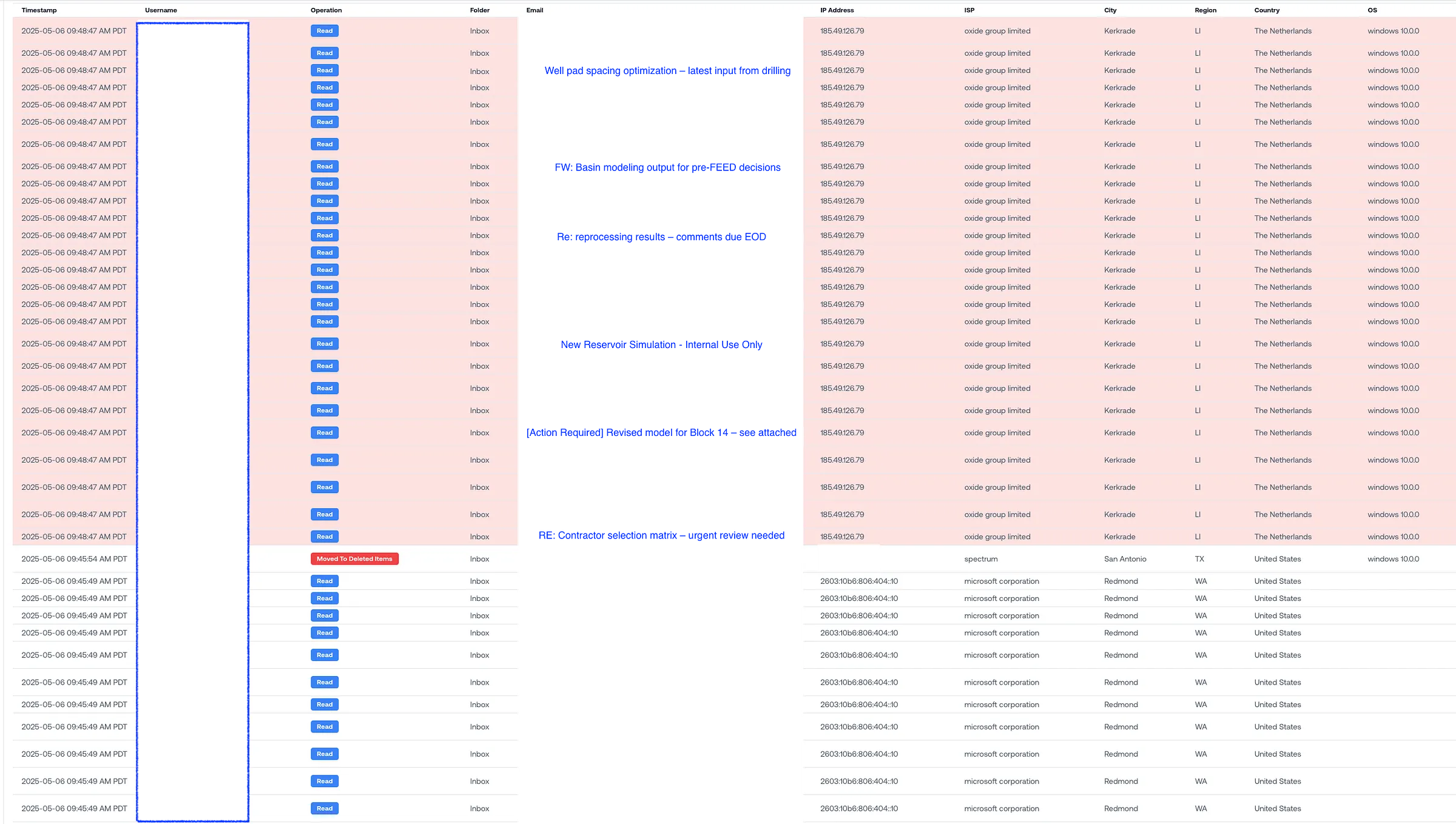 Exchange mailbox logs showing rapid access to emails with anonymized subject lines, documenting the attacker's sweep of sensitive communications.