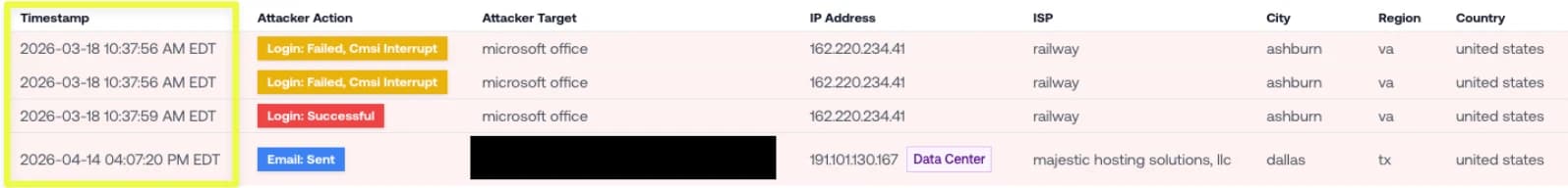 Petra activity log — a single inbox rule created from a Railway IP, then 27 days of silence on the session.