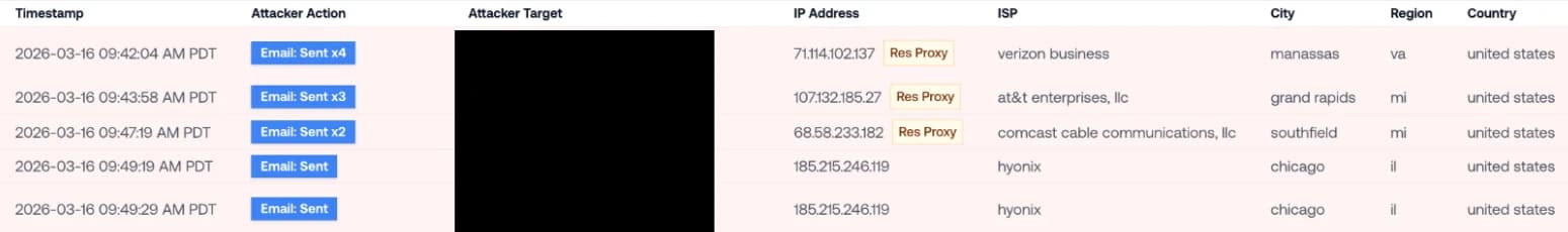 Petra activity log — a single session's operations rotating across Dallas hosting, Microsoft service IPs, and residential ISPs within thirty minutes.