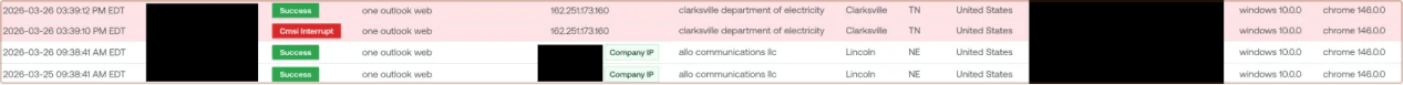 Login geolocated to a residential ISP in Tennessee — two states from where the user actually works.