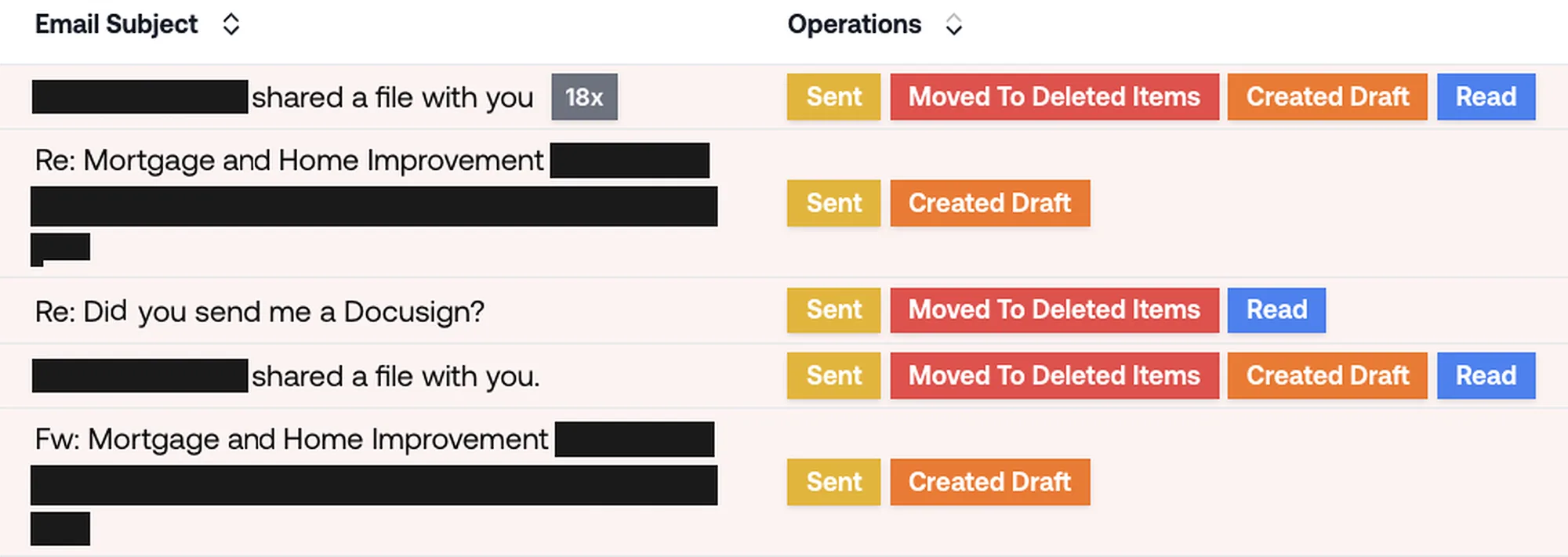 The attacker working the compromised inbox: replies sent on the user's mortgage threads, drafts created, and the resulting messages moved to Deleted Items so the user never saw them.