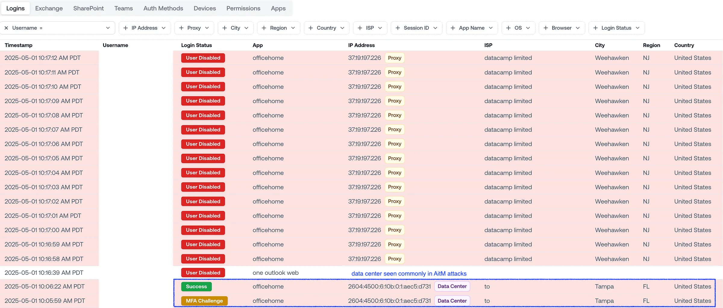 Anonymized timeline showing the attacker's progression from the Tampa data center to a proxy IP in New Jersey.