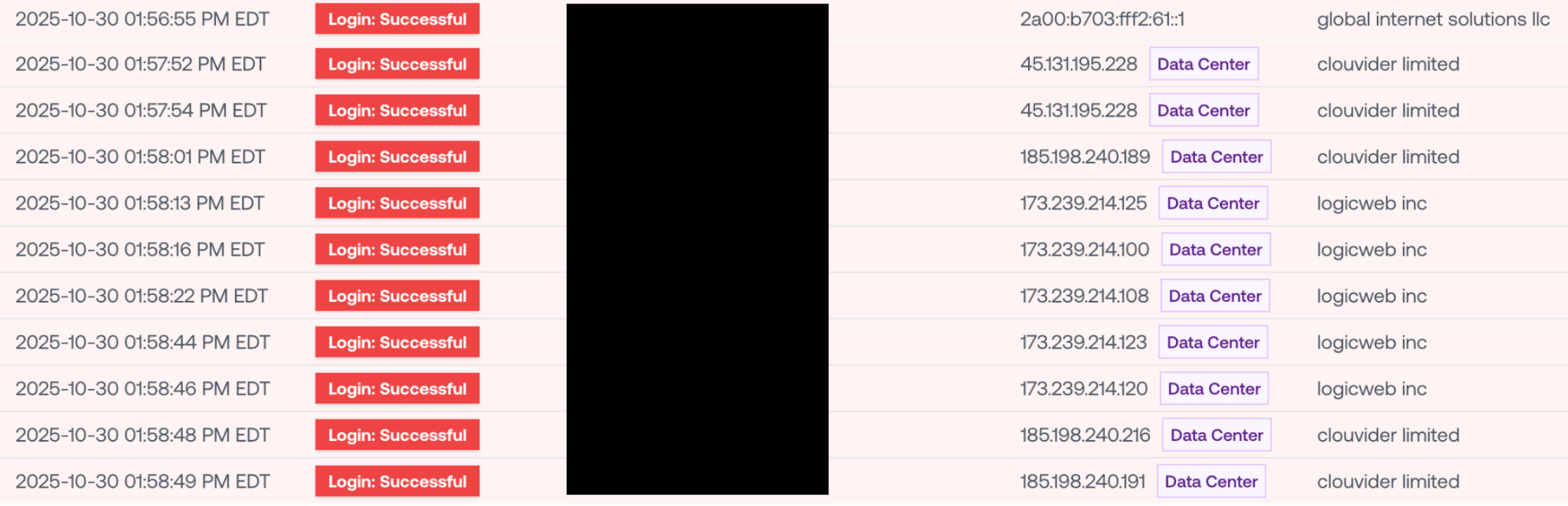 Petra activity log — Case 2: the AitM toolkit's logins rotating across data-center IPs (global internet solutions, clouvider, logicweb) within seconds.