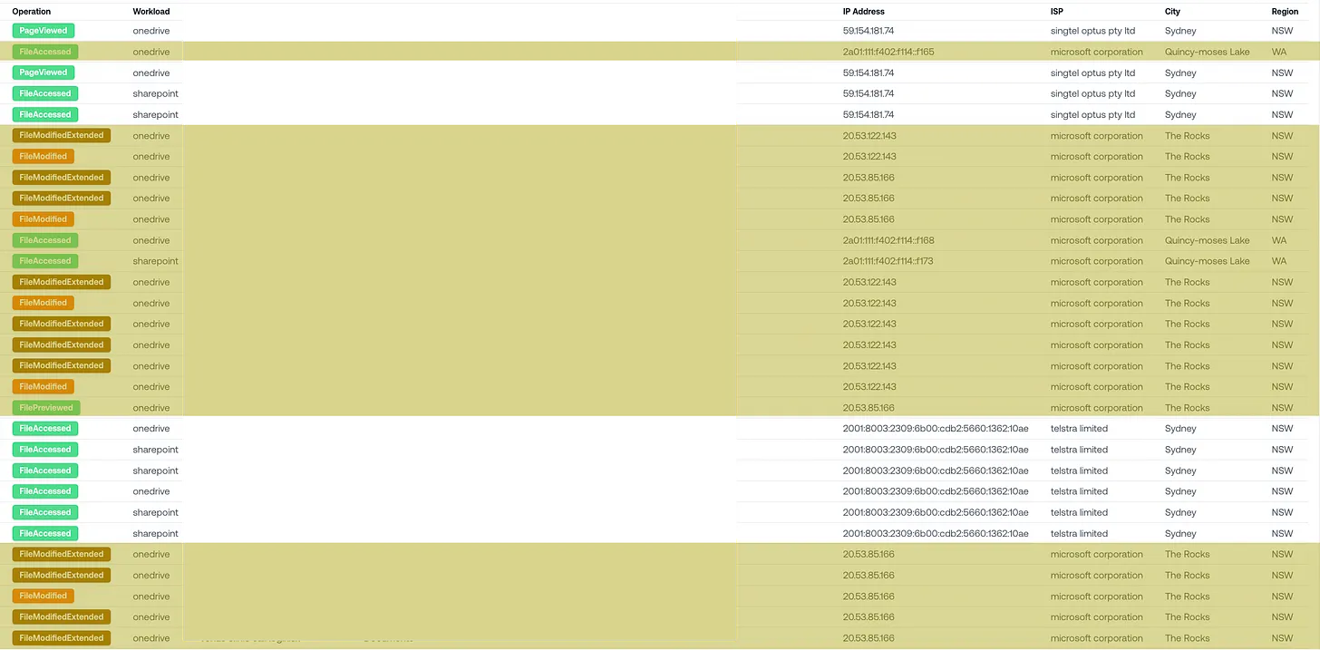 SharePoint logs for the Australian user, showing inconsistent routing between a nearby New South Wales datacenter and a distant Washington one.