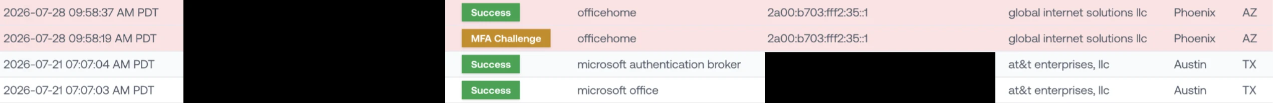 Petra login history: an MFA challenge and a successful sign-in from Phoenix, AZ through a brand new app, "officehome," against a baseline of Austin, TX logins through Microsoft's own apps.