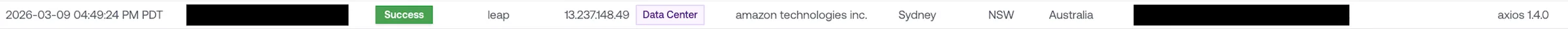 A successful sign-in through the "leap" app from an Amazon data center IP in Sydney, on axios 1.4.0 with no operating system. The same three markers as the malicious login above.