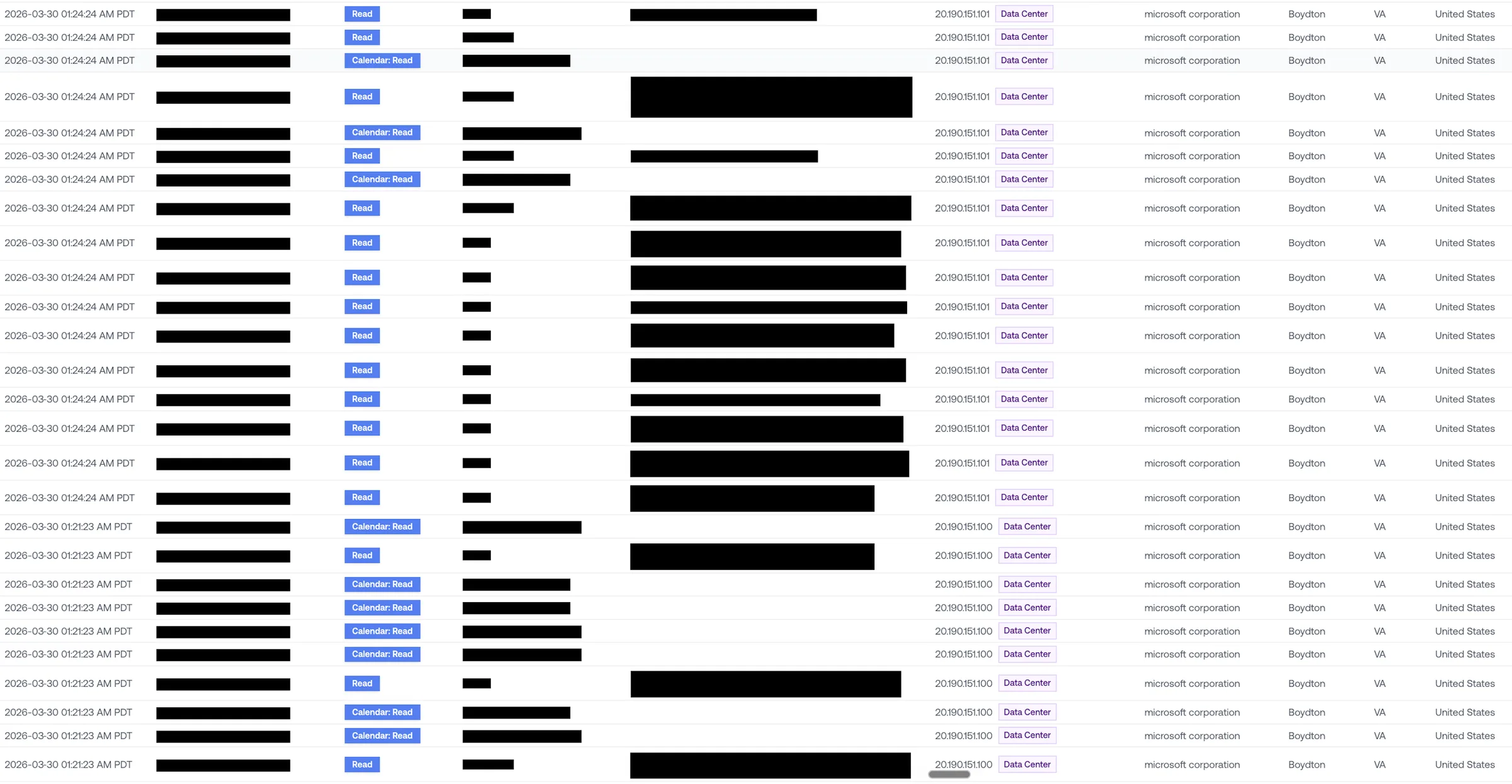 Machine-paced Read and Calendar: Read events on the same account, dozens sharing an identical timestamp, all from Microsoft data center IPs.