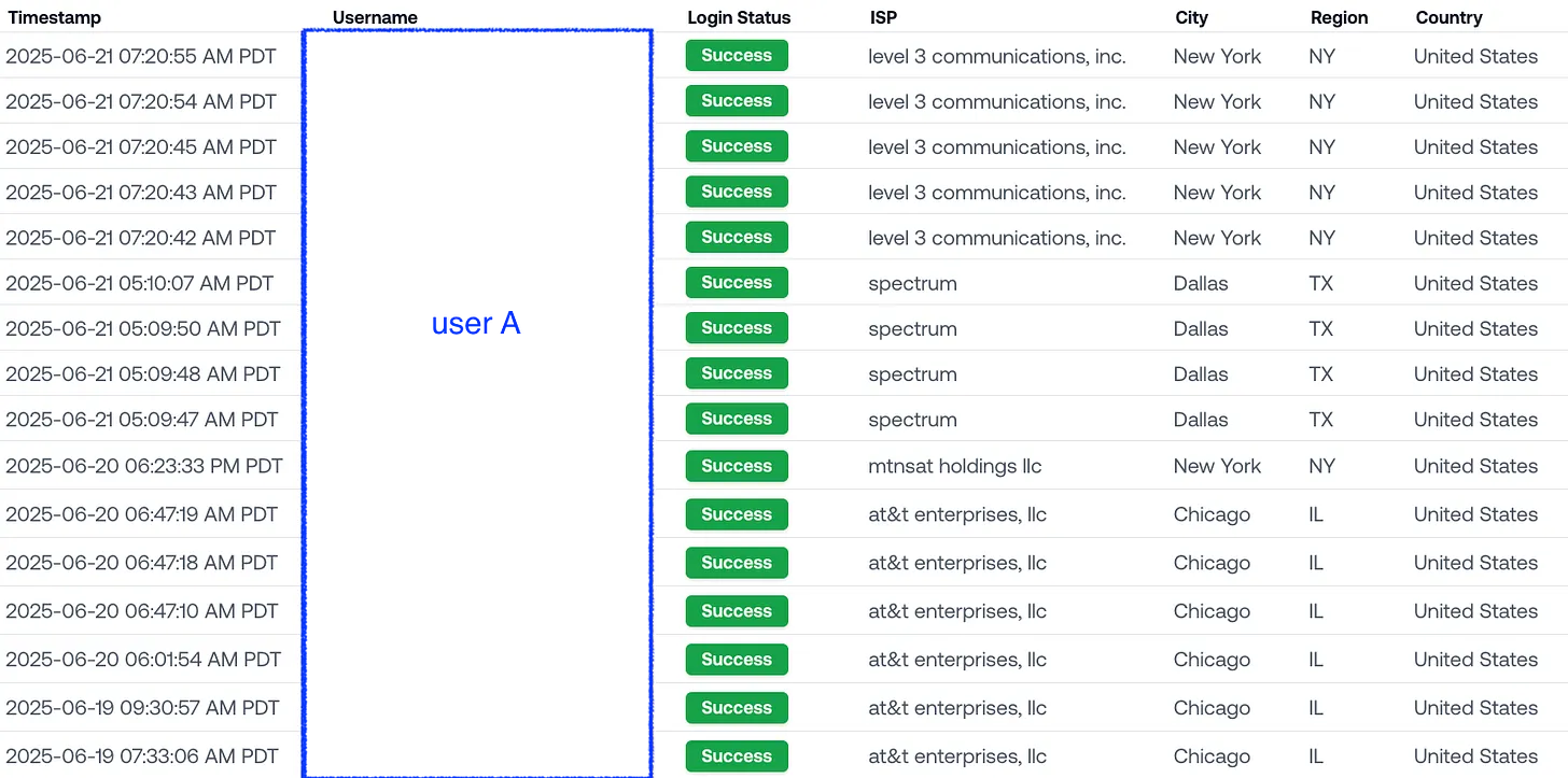 Login timeline for the Illinois-based executive: Chicago to Dallas to New York, with the in-flight wi-fi login surfacing as mtnsat holdings llc.